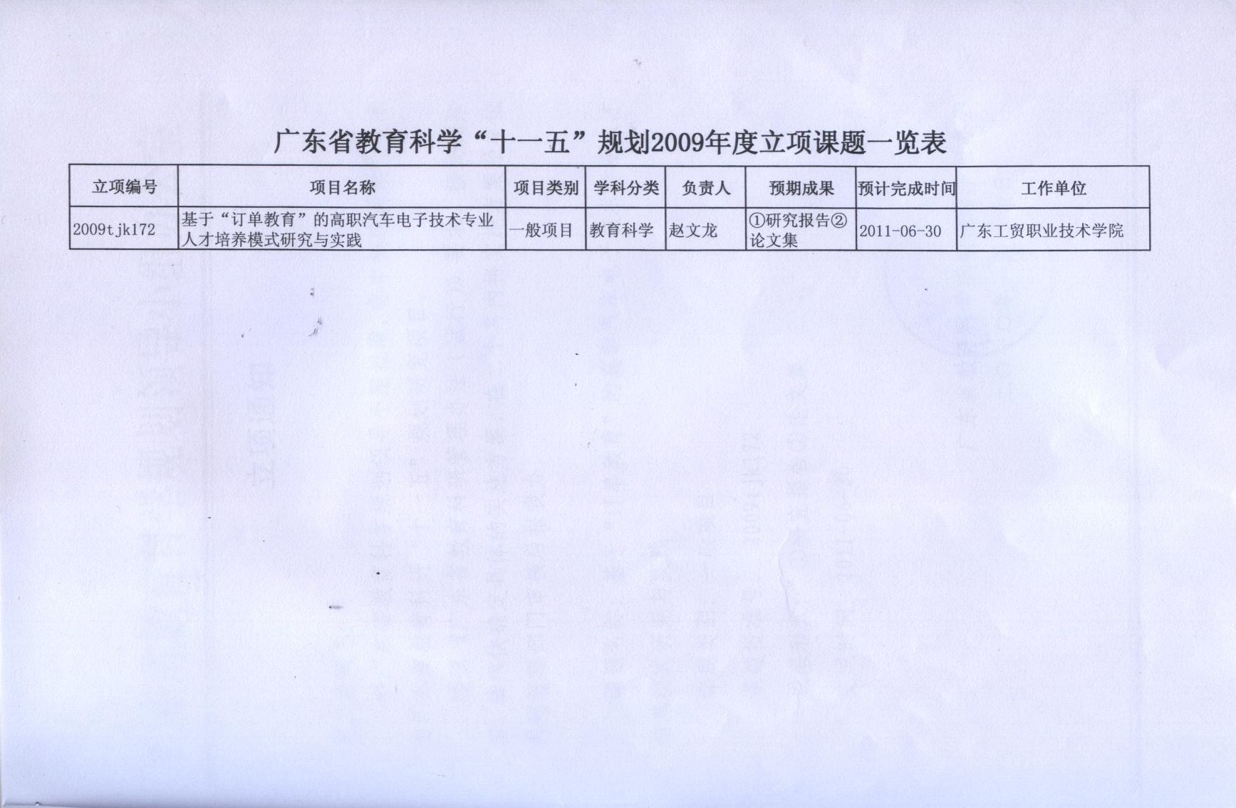 赵文龙09年度立项课程一览表02.jpg