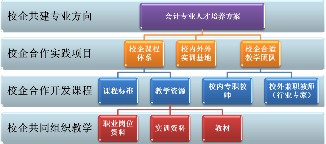 专业人才培养方案的系统设计开发